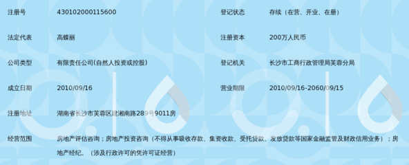 湖南鑫華城房地產(chǎn)評(píng)估咨詢 專業(yè)服務(wù)引領(lǐng)房地產(chǎn)信息咨詢新篇章